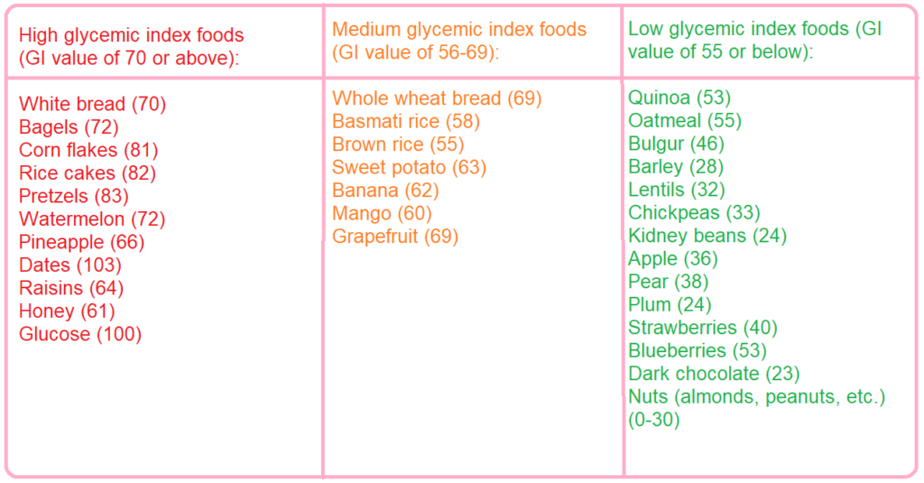 glycemic index chart